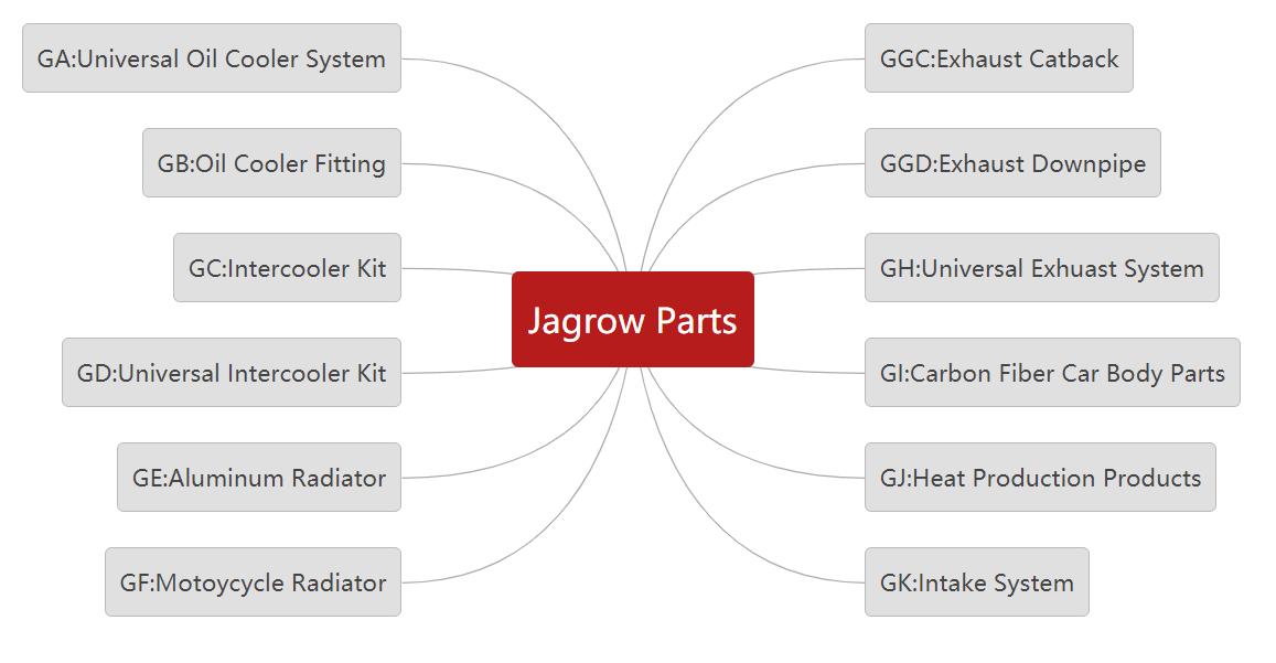 Naamgevingsregels voor Jagrow-producten