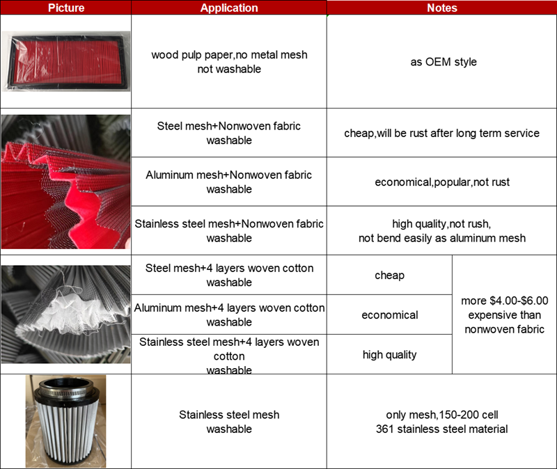 Stainless-Steel Mesh Air Filters 